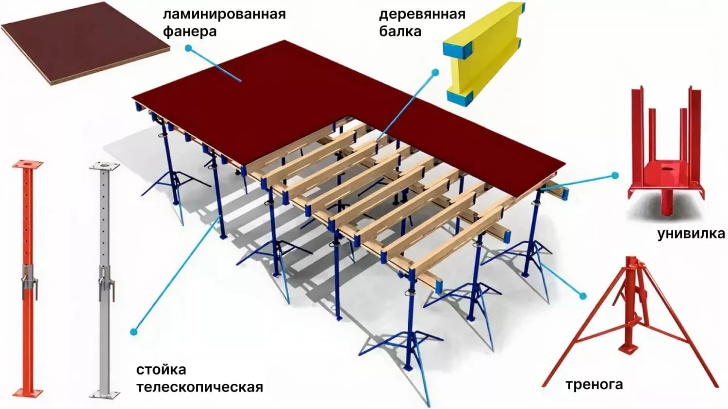Строительного оборудования в Крыму