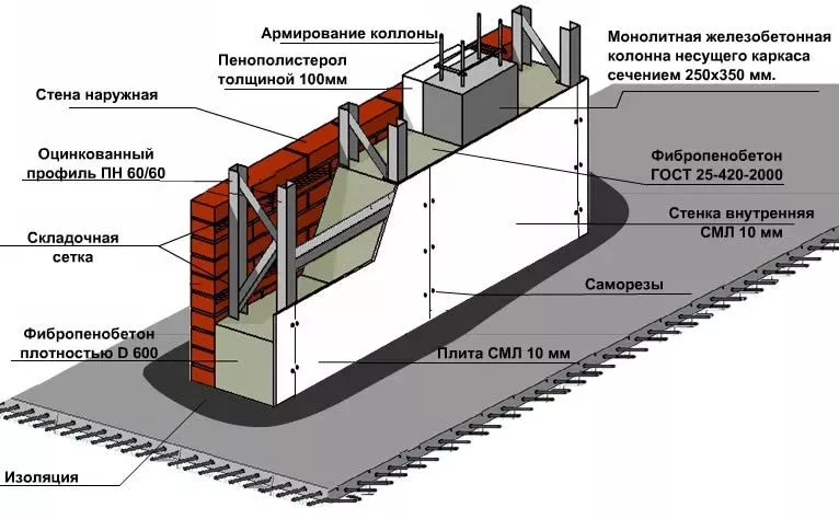 Как установить опалубку