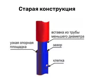 Конструкция вышки тура на колесах
